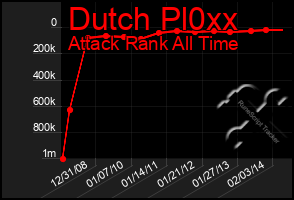 Total Graph of Dutch Pl0xx