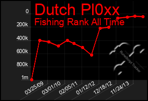 Total Graph of Dutch Pl0xx