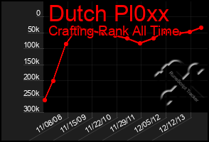 Total Graph of Dutch Pl0xx