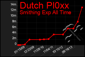 Total Graph of Dutch Pl0xx