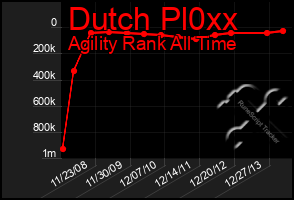 Total Graph of Dutch Pl0xx