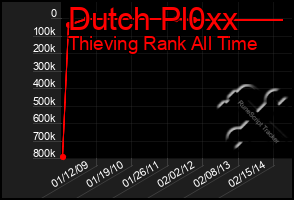 Total Graph of Dutch Pl0xx