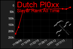 Total Graph of Dutch Pl0xx