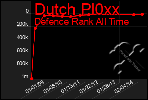 Total Graph of Dutch Pl0xx