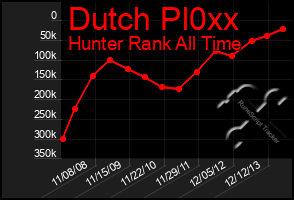 Total Graph of Dutch Pl0xx