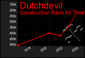 Total Graph of Dutchdevil