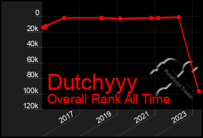 Total Graph of Dutchyyy