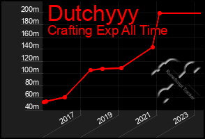 Total Graph of Dutchyyy