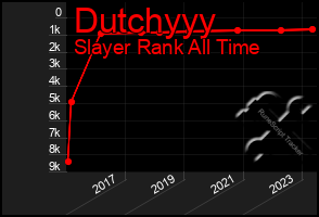 Total Graph of Dutchyyy