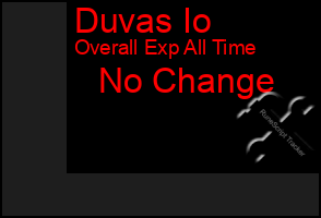 Total Graph of Duvas Io