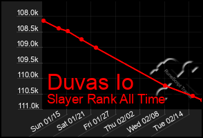 Total Graph of Duvas Io
