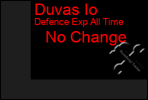Total Graph of Duvas Io