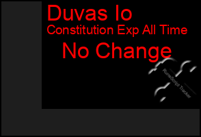 Total Graph of Duvas Io