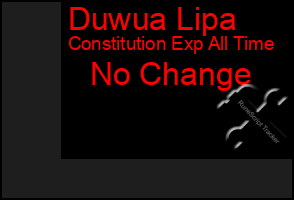 Total Graph of Duwua Lipa