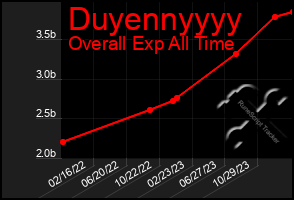 Total Graph of Duyennyyyy