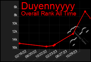 Total Graph of Duyennyyyy