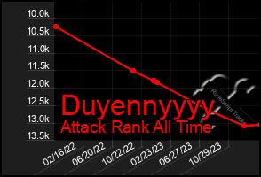 Total Graph of Duyennyyyy