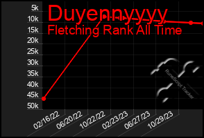 Total Graph of Duyennyyyy