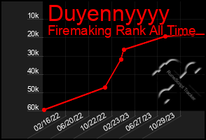 Total Graph of Duyennyyyy