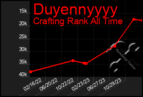 Total Graph of Duyennyyyy