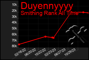 Total Graph of Duyennyyyy