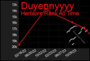 Total Graph of Duyennyyyy