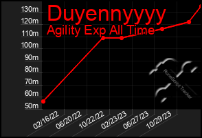 Total Graph of Duyennyyyy