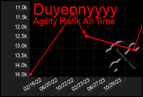 Total Graph of Duyennyyyy