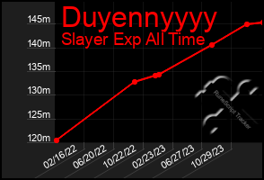 Total Graph of Duyennyyyy