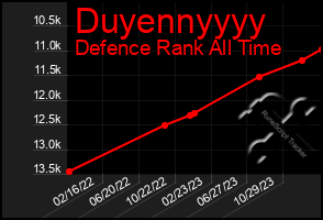 Total Graph of Duyennyyyy