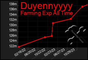 Total Graph of Duyennyyyy