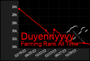 Total Graph of Duyennyyyy