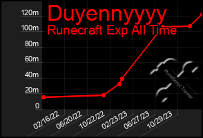 Total Graph of Duyennyyyy