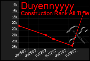 Total Graph of Duyennyyyy