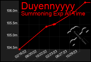 Total Graph of Duyennyyyy