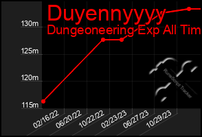 Total Graph of Duyennyyyy