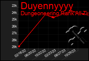 Total Graph of Duyennyyyy