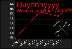 Total Graph of Duyennyyyy