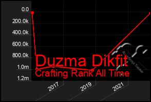 Total Graph of Duzma Dikfit
