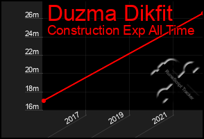 Total Graph of Duzma Dikfit