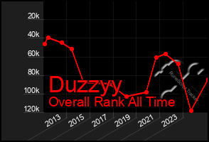 Total Graph of Duzzyy