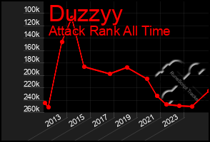Total Graph of Duzzyy