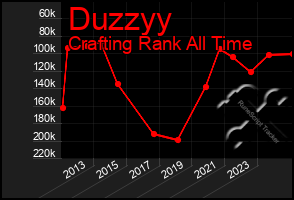 Total Graph of Duzzyy