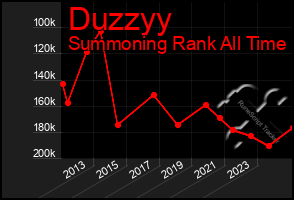 Total Graph of Duzzyy