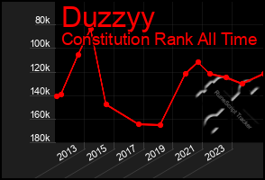 Total Graph of Duzzyy