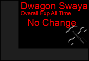 Total Graph of Dwagon Swaya