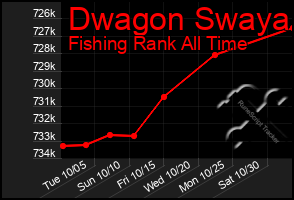 Total Graph of Dwagon Swaya