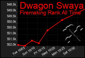 Total Graph of Dwagon Swaya