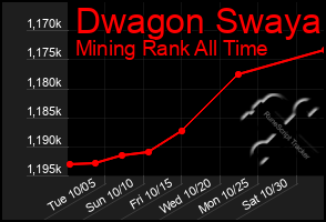 Total Graph of Dwagon Swaya