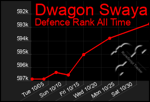 Total Graph of Dwagon Swaya